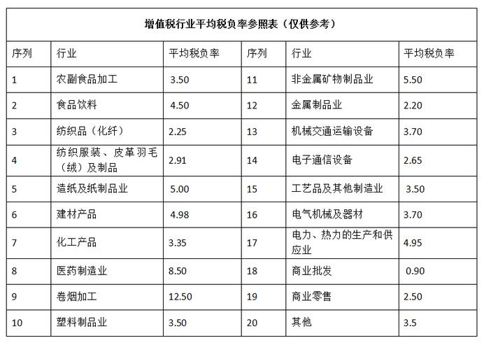 电力建设安装收入（电力安装行业的税负是多少）-图1