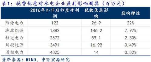 电力建设安装收入（电力安装行业的税负是多少）-图2