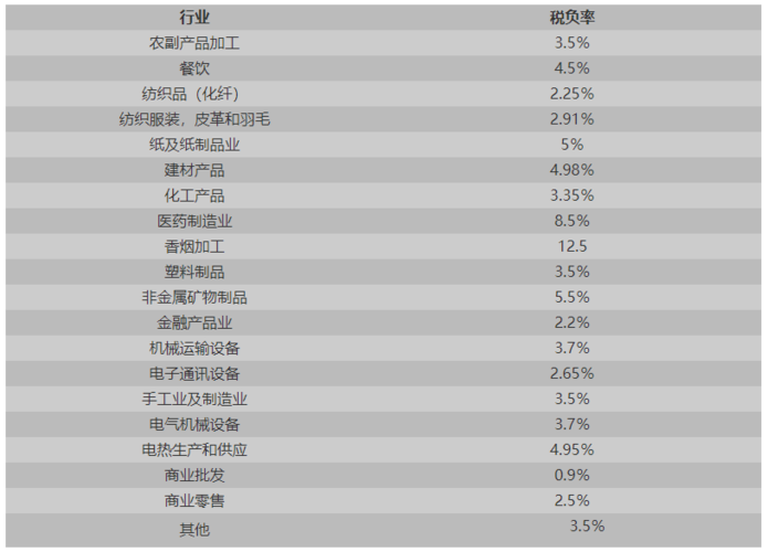 电力建设安装收入（电力安装行业的税负是多少）-图3