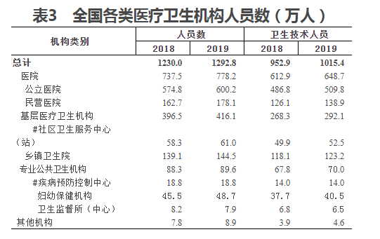 公共卫生医生收入（公共卫生执业医师工资）-图2