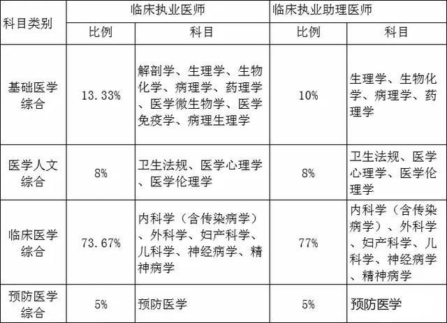 公共卫生医生收入（公共卫生执业医师工资）-图3