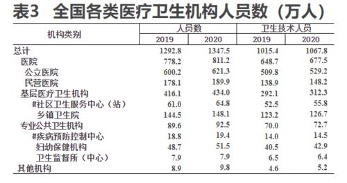 公共卫生医生收入（公共卫生执业医师工资）-图1