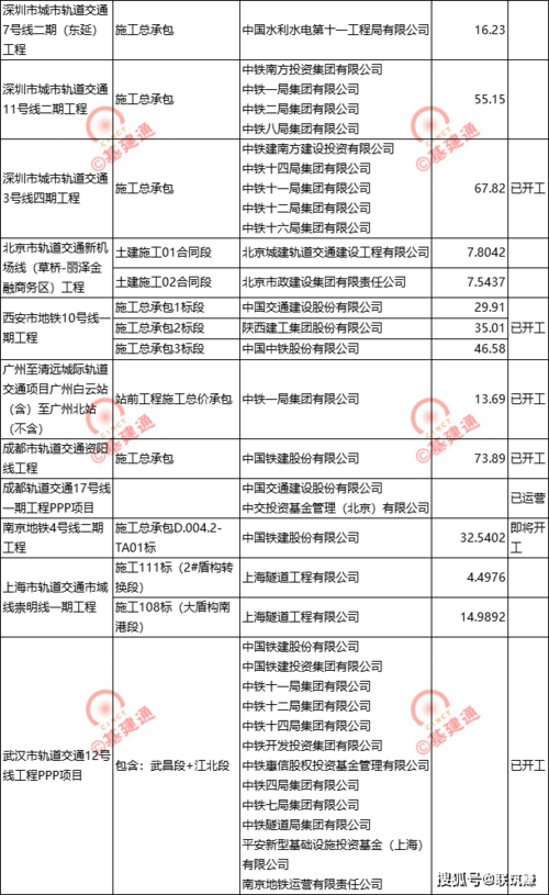 上海交建员工收入（上海交建是央企吗）-图1