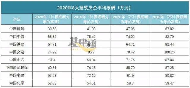 上海交建员工收入（上海交建是央企吗）-图2