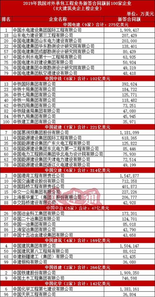 上海交建员工收入（上海交建是央企吗）-图3