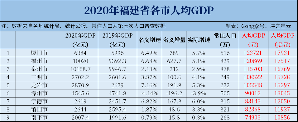 厦门月收入1万（厦门月收入1万以上）-图2