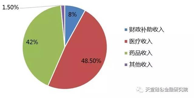 医院收入免税吗（公立医院收入是免税收入吗）-图2