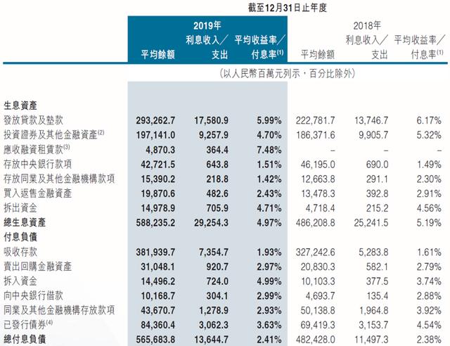 中原集团收入（中原集团收入多少）-图2