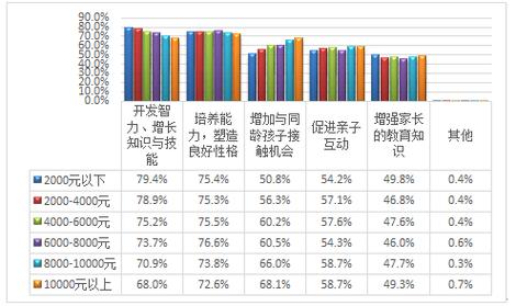 高级早教收入（高级早教收入多少钱）-图1