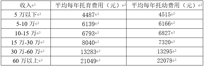 高级早教收入（高级早教收入多少钱）-图2