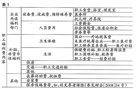 职工食堂收入（职工食堂收入需要交增值税吗）-图2