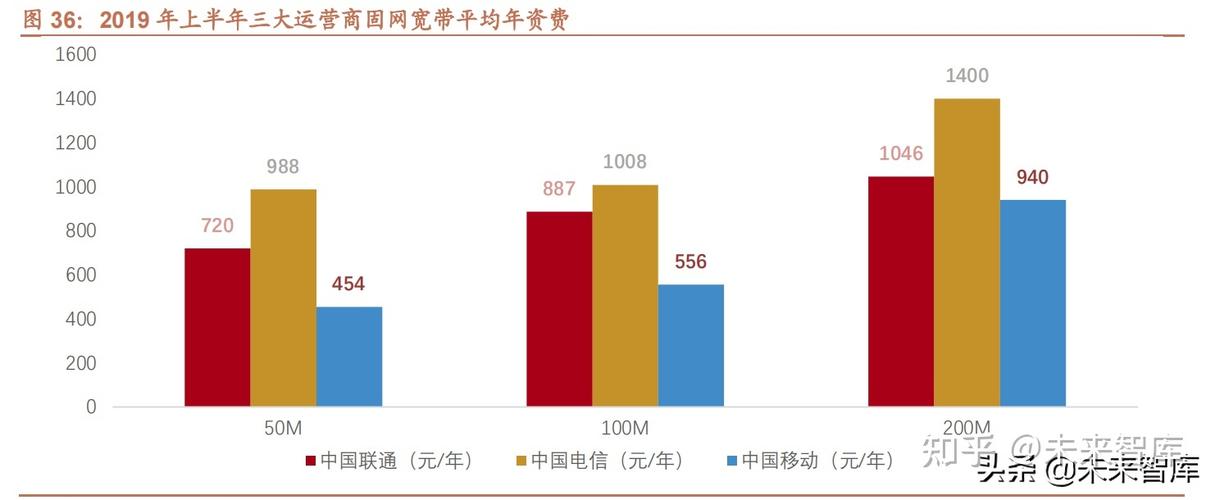 电信收入（山东电信收入）-图2