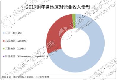 快消研发收入（快消行业利润）-图1