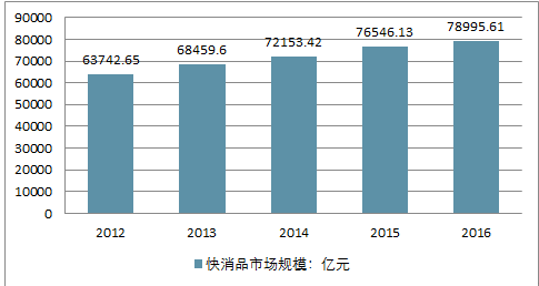 快消研发收入（快消行业利润）-图2