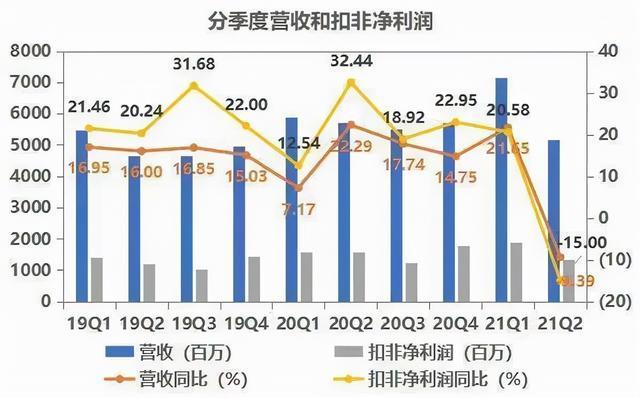 快消研发收入（快消行业利润）-图3