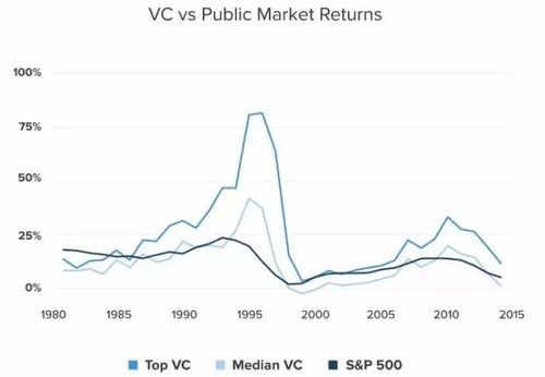 vc行业收入（vc行业前景）-图1