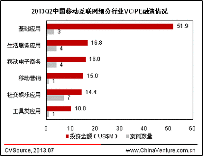 vc行业收入（vc行业前景）-图3