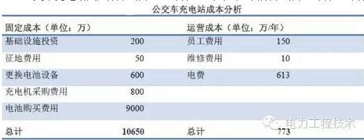 公交司机收入（公交司机收入来源怎么写）-图2