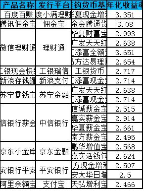 银行理财经理收入多少（银行理财经理一个月挣多钱）-图3