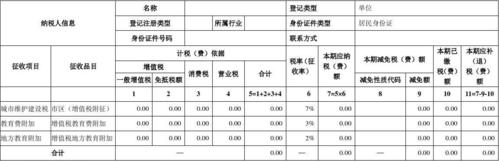 教育机构收入税收（教育机构税收及税率）-图1