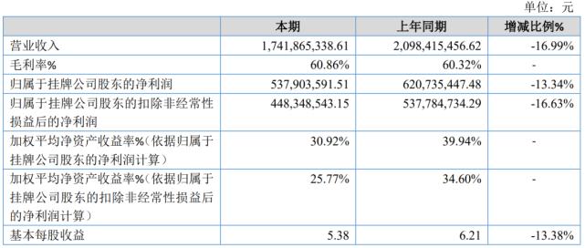 智明星通营业收入（智明星通工资）-图3