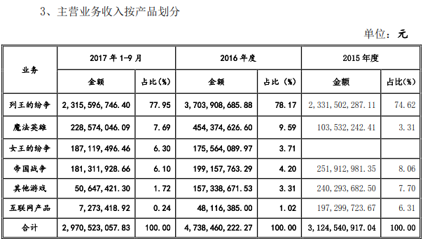 智明星通营业收入（智明星通工资）-图2