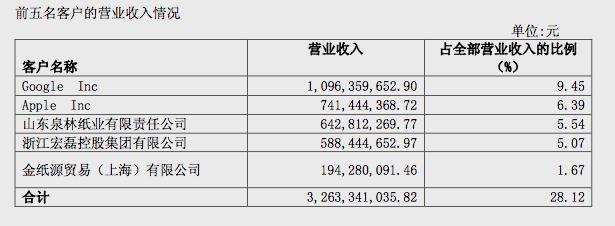 智明星通营业收入（智明星通工资）-图1