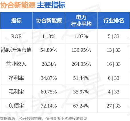 协合新能源收入怎么样（协合新能源有几个子公司）-图1