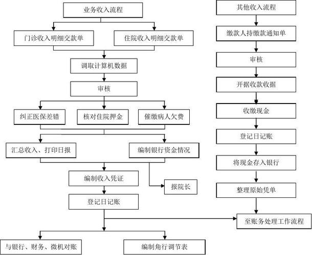 收入流程（收入流程中指标）-图3