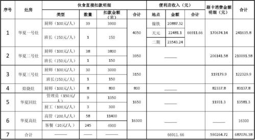 饭店采购的收入（饭店采购的收入包括哪些）-图1