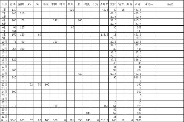 饭店采购的收入（饭店采购的收入包括哪些）-图3