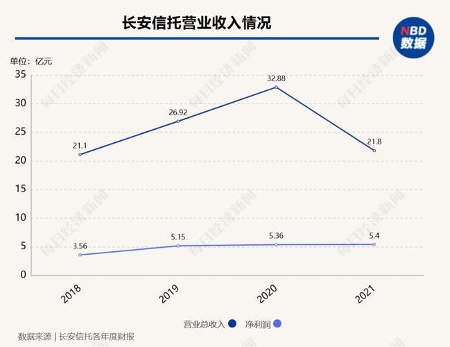 长安信托员工收入（长安信托好入职吗）-图2