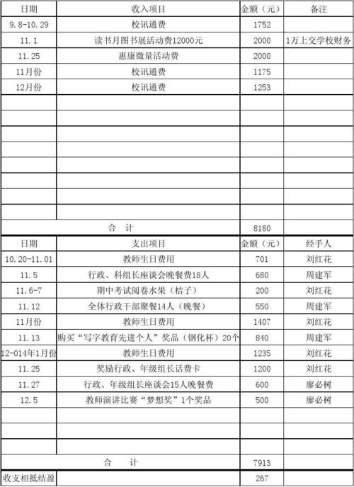 精华学校老师收入（精华学校教师待遇）-图1