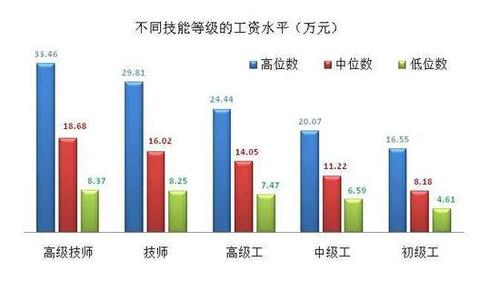 上海工作真实收入（上海工作多少钱一个月算高薪）-图3