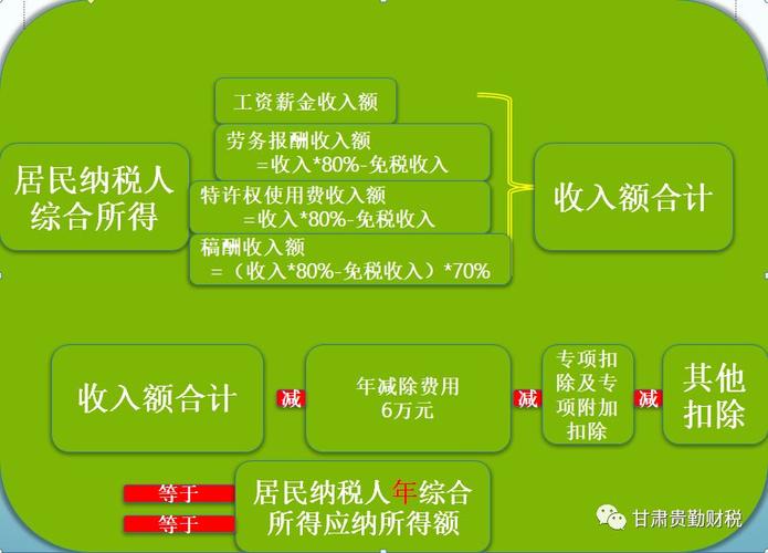 教育培训收入（教育培训收入确认原则增值税）-图2