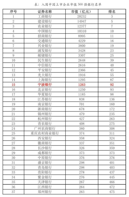 宁波工行收入（宁波工商银行工资收入待遇）-图3