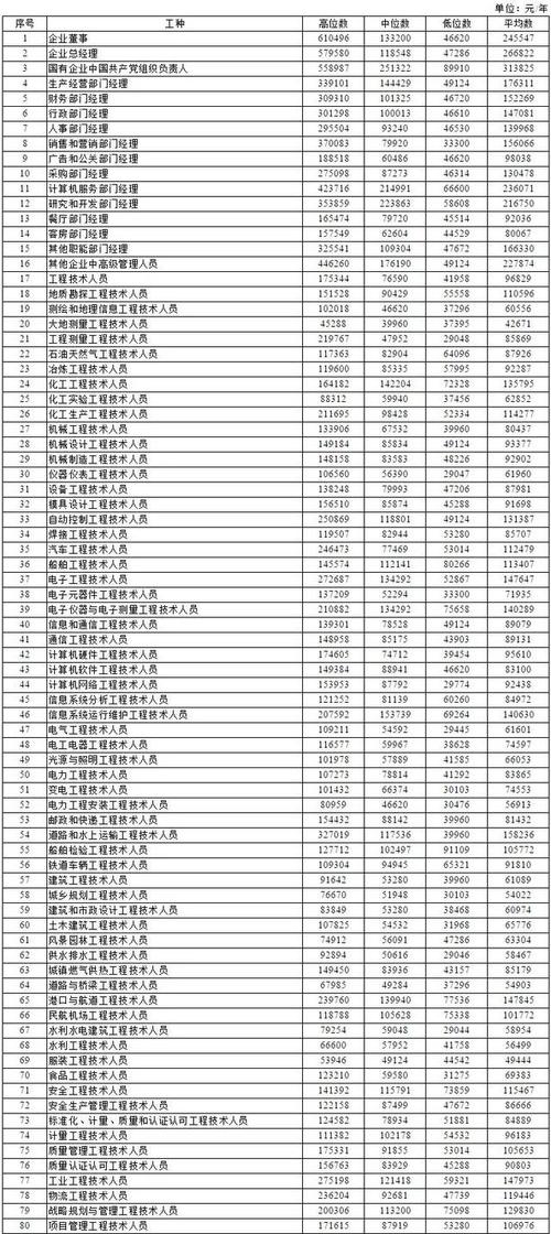 动车段收入排行（动车段工资）-图1