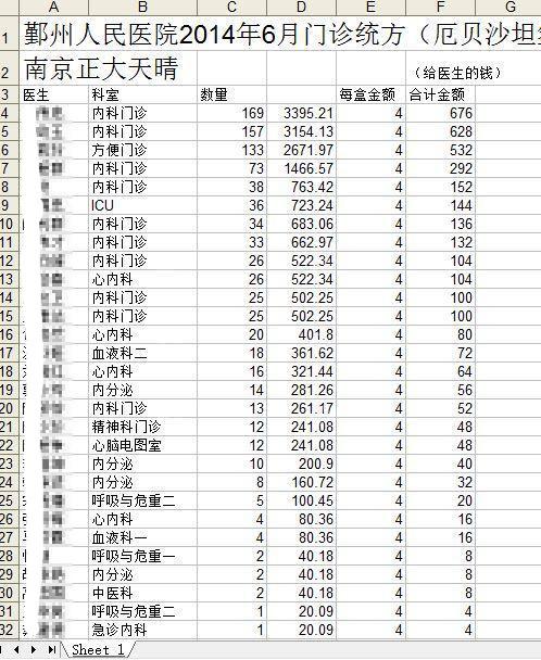 宁波医生月收入（宁波医生收入水平）-图1