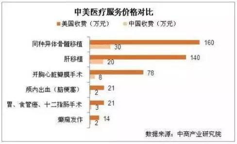 宁波医生月收入（宁波医生收入水平）-图2