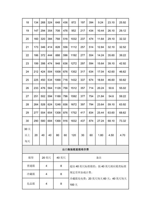 堆存收入属于什么科目（堆存费收费标准）-图1