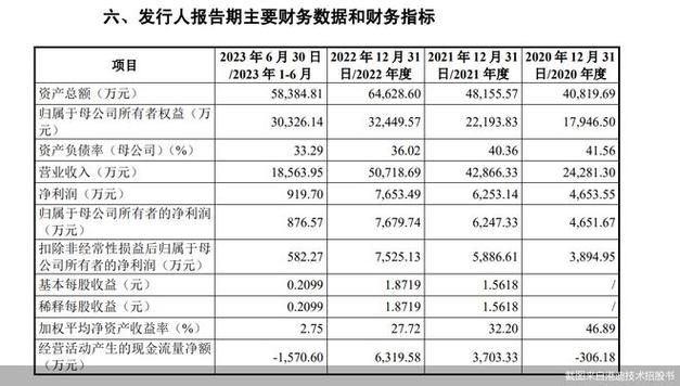 堆存收入属于什么科目（堆存费收费标准）-图2