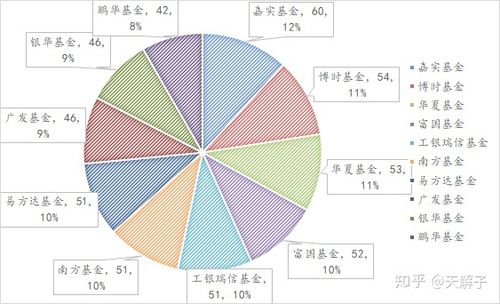 公募基金经理收入构成（公募基金经理收入构成）-图1