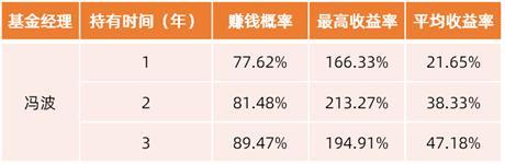 公募基金经理收入构成（公募基金经理收入构成）-图2