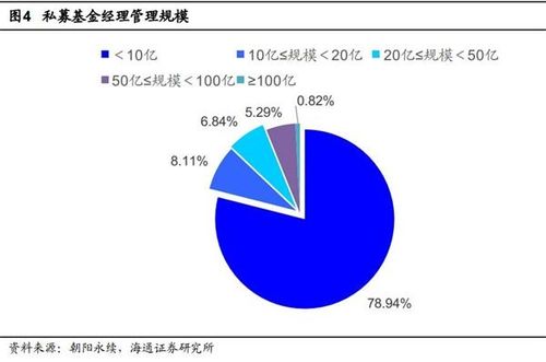 公募基金经理收入构成（公募基金经理收入构成）-图3