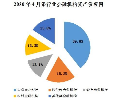 银行金融市场部收入（银行金融市场部门）-图1