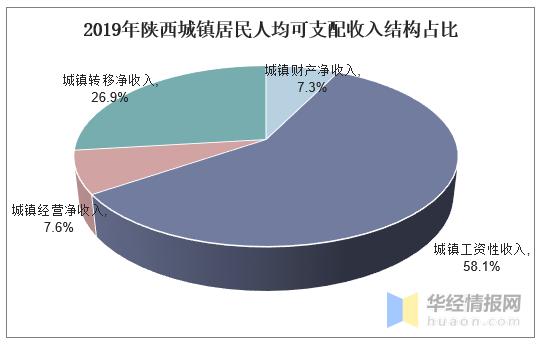 2014年陕西收入（2019年陕西居民收入）-图3