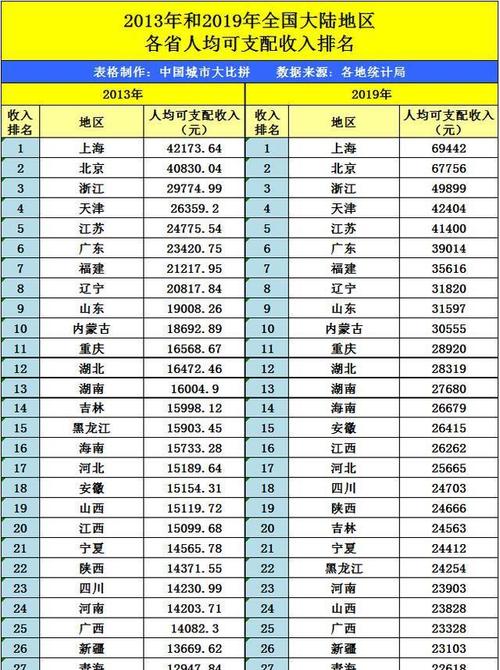 中国收入多少不错（中国真实收入）-图1