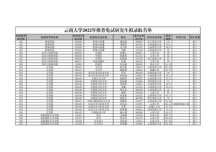 昆明研究生收入（云南研究生工资水平）-图3