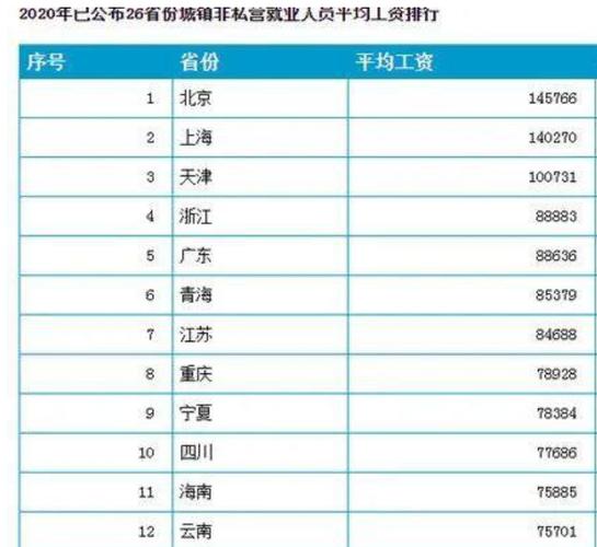 上海6千收入（上海月薪6千）-图1