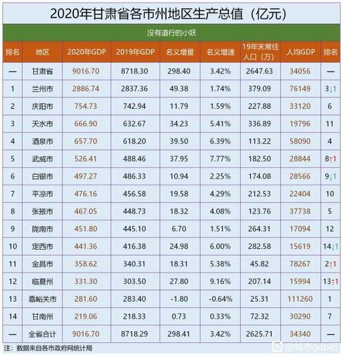 兰州各区人均收入（2020年兰州市人均收入）-图1